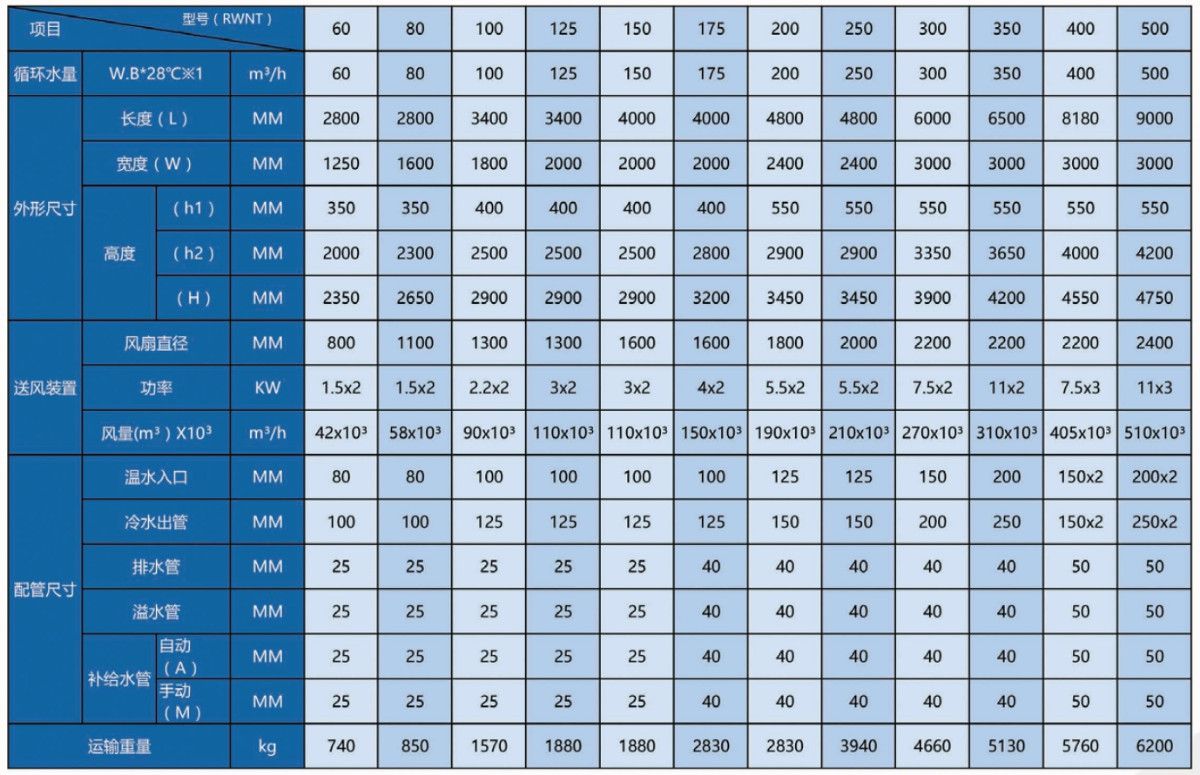 JHNT 方形逆流開放式冷卻塔