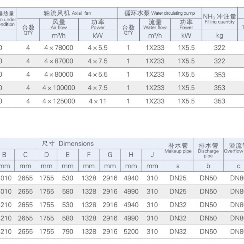 JH-2860S~3740S外形尺寸和技術數據